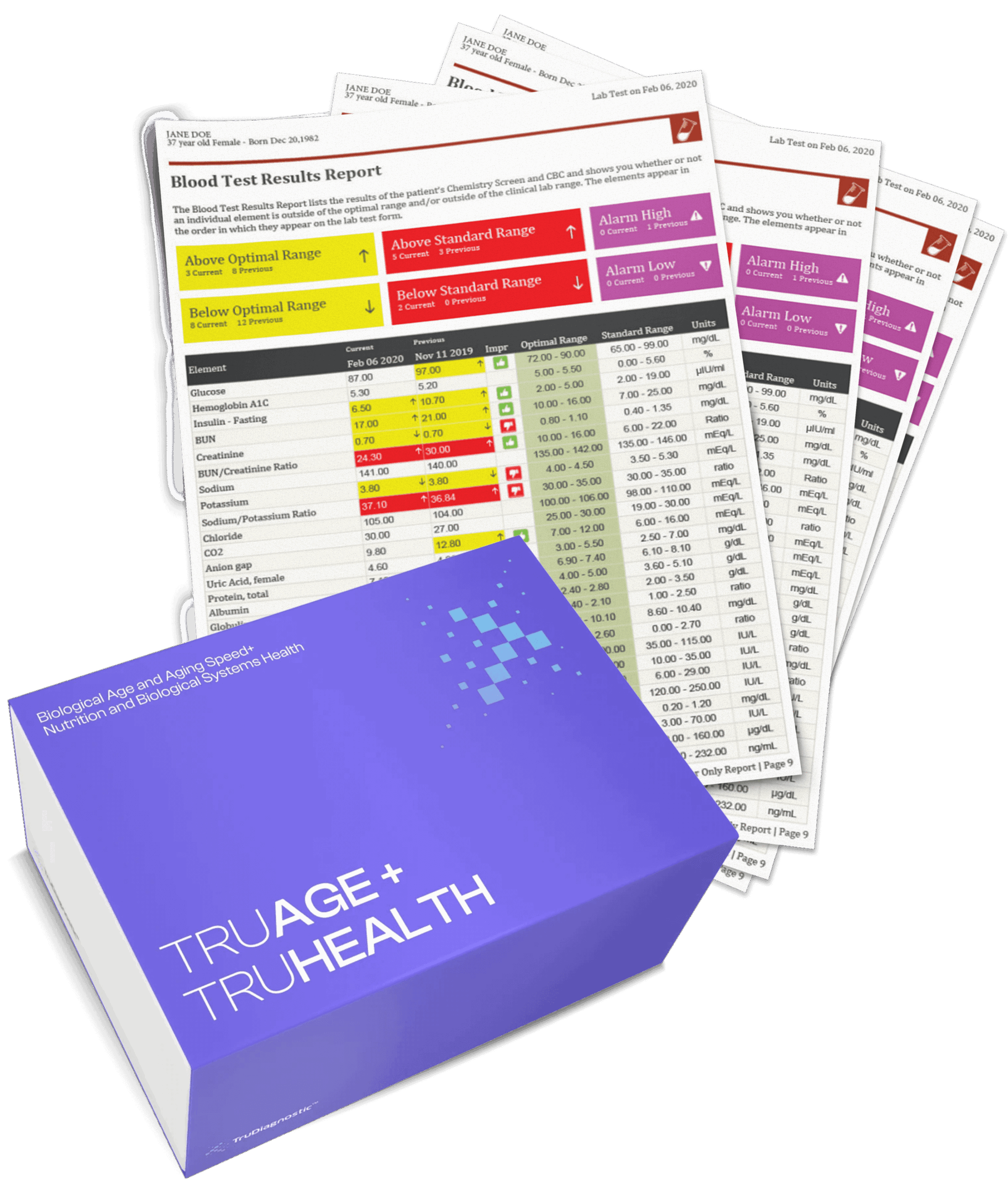 InfluentialDNA.com | Precision360 Health Audit InfluentialDNA.com | Precision360 Health Audit